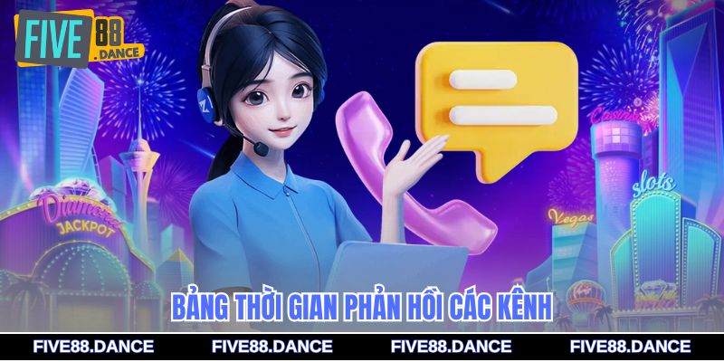 Bảng thời gian phản hồi các kênh